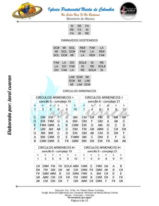 Modulo basico de piano acordes - ejercicios - escala musical