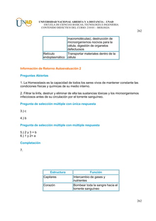 UNIVERSIDAD NACIONAL ABIERTA Y A DISTANCIA – UNAD
                   ESCUELA DE CIENCIAS BASICAS, TECNOLOGÍA E INGENIERIA
                 CONTENIDO DIDÁCTICO DEL CURSO: 210101 – BIOLOGIA
                                                                                           262

                                  macromoléculas), destrucción de
                                  microorganismos nocivos para la
                                  célula, digestión de organelos
                                  defectuosos
                   Retículo       Transportar materiales dentro de la
                   endoplasmático célula


Información de Retorno Autoevaluación 2

Preguntas Abiertas

1. La Homeostasis es la capacidad de todos los seres vivos de mantener constante las
condiciones físicas y químicas de su medio interno.

2. Filtrar la linfa, destruir y eliminar de ella las sustancias tóxicas y los microorganismos
infecciosos antes de su circulación por el torrente sanguíneo.

Pregunta de selección múltiple con única respuesta

3.) c

4.) b

Pregunta de selección múltiple con múltiple respuesta

5.) 2 y 3 = b
6.) 1 y 2= a

Completación

7.




                       Estructura                     Función
                   Capilares             Intercambio de gases y
                                         nutrientes
                   Corazón               Bombear toda la sangre hacia el
                                         torrente sanguíneo


                                                                                           262
 