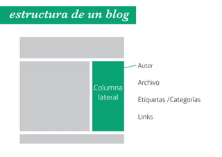 estructura de un blog


                         Autor

                         Archivo
              Columna
               lateral   Etiquetas /Categorías

                         Links
 