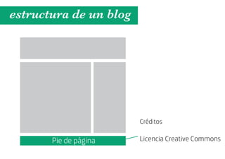 estructura de un blog




                        Créditos

       Pie de página    Licencia Creative Commons
 