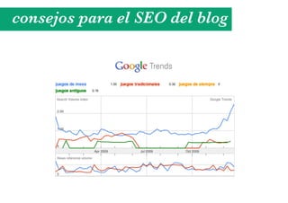 consejos para el SEO del blog
 
