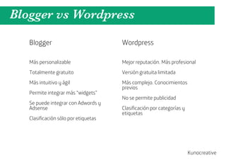Blogger vs Wordpress

   Blogger                            Wordpress

   Más personalizable                 Mejor reputación. Más profesional
   Totalmente gratuito                Versión gratuita limitada
   Más intuitivo y ágil               Más complejo. Conocimientos
                                      previos
   Permite integrar más “widgets”
                                      No se permite publicidad
   Se puede integrar con Adwords y
   Adsense                            Clasificación por categorías y
                                      etiquetas
   Clasificación sólo por etiquetas




                                                                       Kunocreative
 