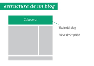 estructura de un blog

        Cabecera

                        Título del blog

                        Breve descripción
 