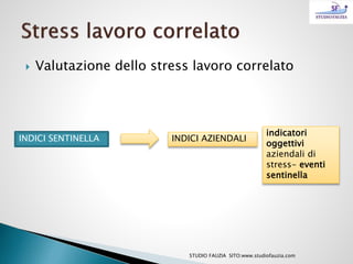  Valutazione dello stress lavoro correlato
INDICI SENTINELLA INDICI AZIENDALI
indicatori
oggettivi
aziendali di
stress- eventi
sentinella
STUDIO FAUZIA SITO:www.studiofauzia.com
 