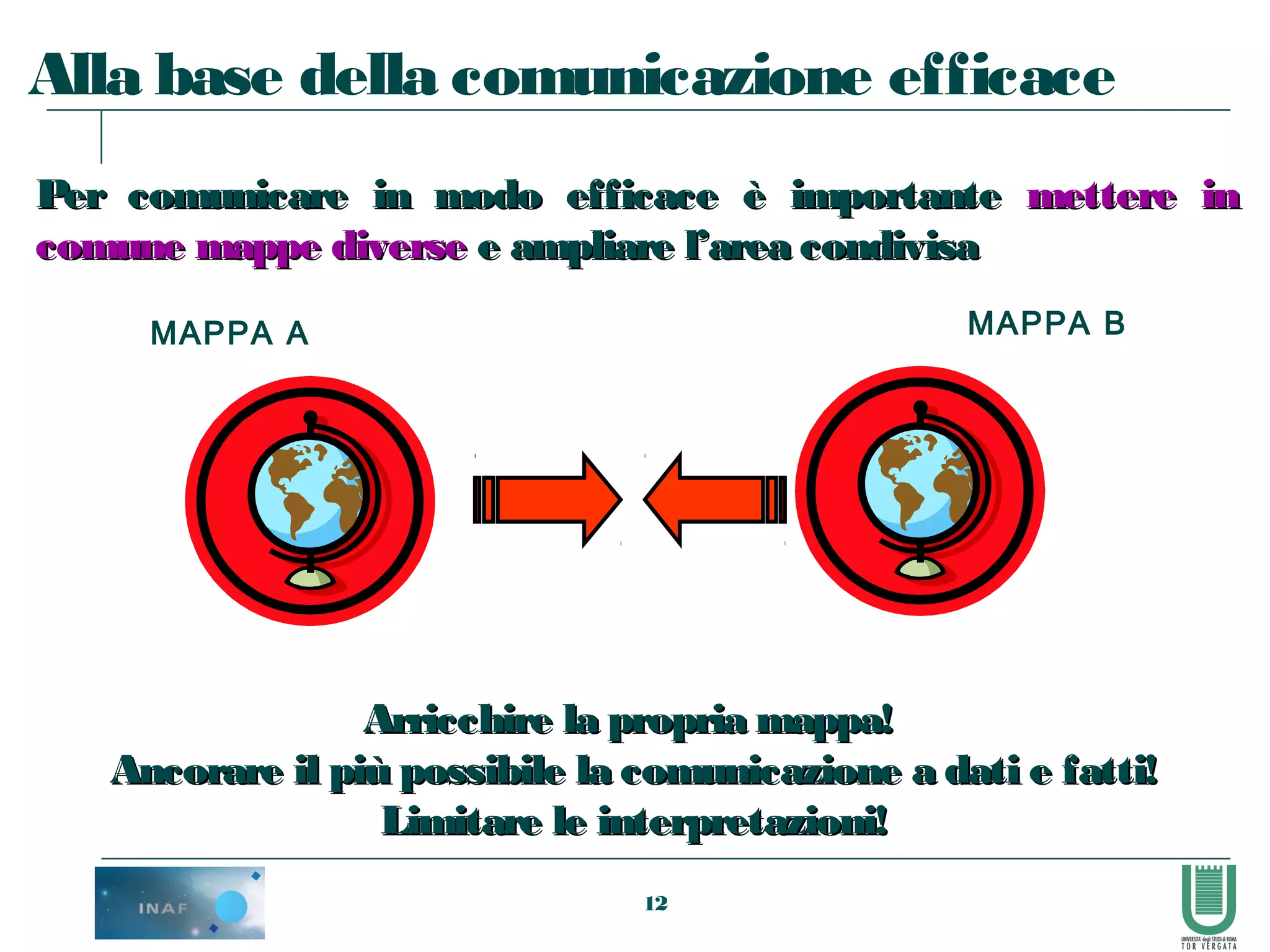 12
Per comunicare in modo efficace è importantePer comunicare in modo efficace è importante mettere inmettere in
comune mappe diversecomune mappe diverse e ampliare l’area condivisae ampliare l’area condivisa
MAPPA A MAPPA B
Arricchire la propria mappa!Arricchire la propria mappa!
Ancorare il più possibile la comunicazione a dati e fatti!Ancorare il più possibile la comunicazione a dati e fatti!
Limitare le interpretazioni!Limitare le interpretazioni!
Alla base della comunicazione efficace
 