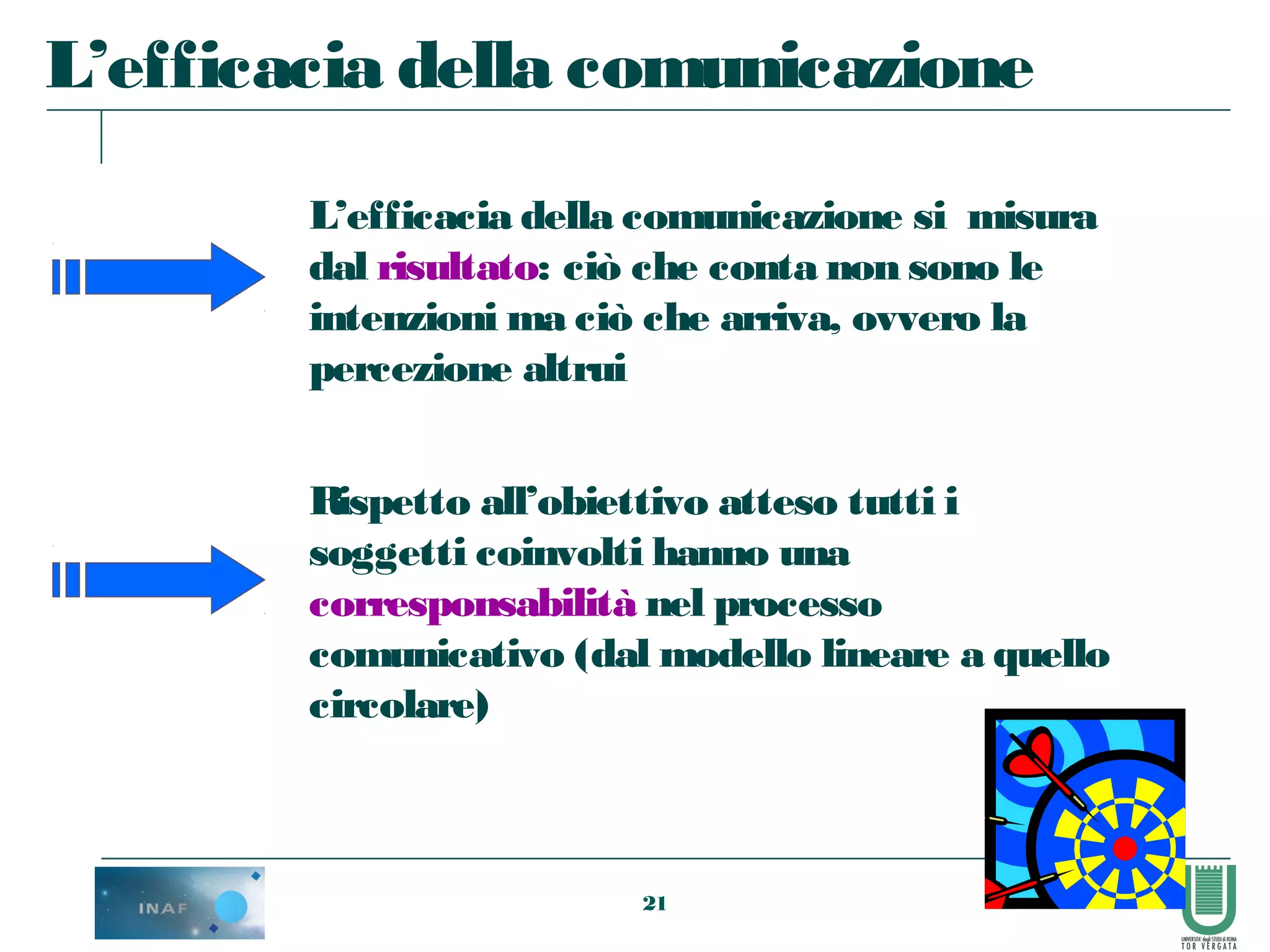 21
L’efficacia della comunicazione
Rispetto all’obiettivo atteso tutti i
soggetti coinvolti hanno una
corresponsabilità nel processo
comunicativo (dal modello lineare a quello
circolare)
L’efficacia della comunicazione si misura
dal risultato: ciò che conta non sono le
intenzioni ma ciò che arriva, ovvero la
percezione altrui
 