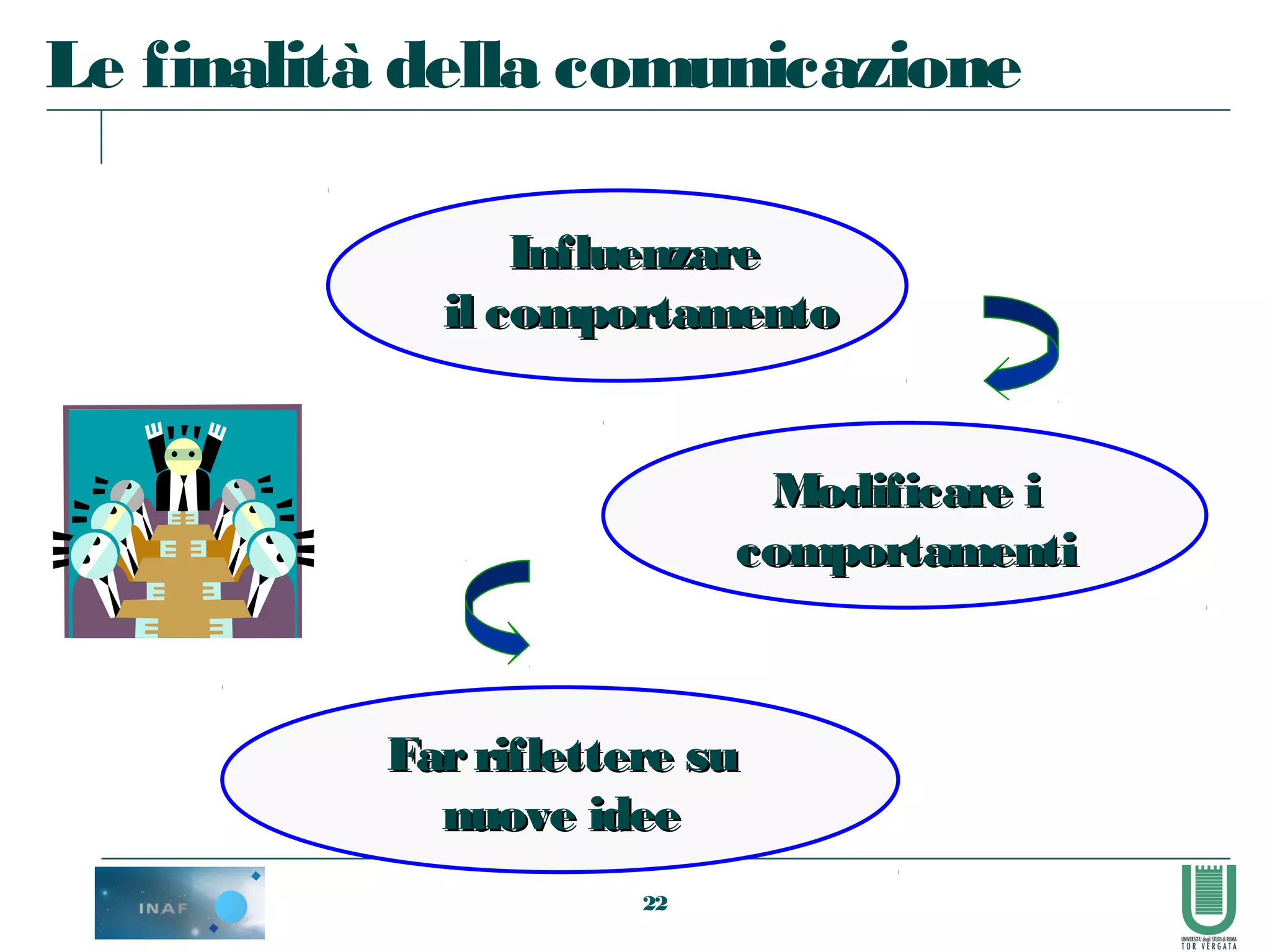 22
InfluenzareInfluenzare
il comportamentoil comportamento
Modificare iModificare i
comportamenticomportamenti
Farriflettere suFarriflettere su
nuove ideenuove idee
Le finalità della comunicazione
 