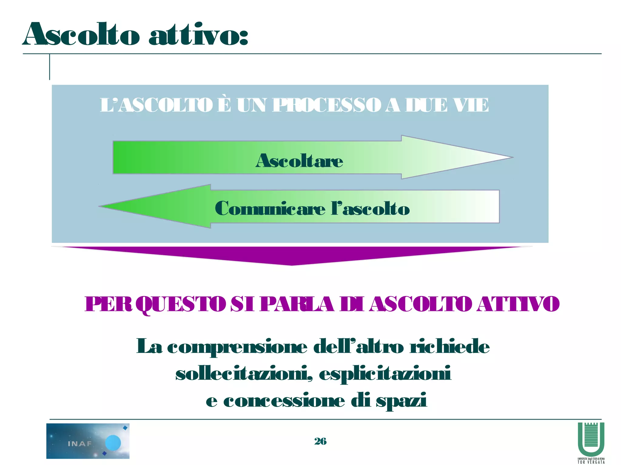 26
Ascolto attivo
Comunicare l’ascolto
Ascoltare
L’ASCOLTO È UN PROCESSOA DUE VIE
PERQUESTO SI PARLA DI ASCOLTO ATTIVO
La comprensione dell’altro richiede
sollecitazioni, esplicitazioni
e concessione di spazi
Ascolto attivo:
 