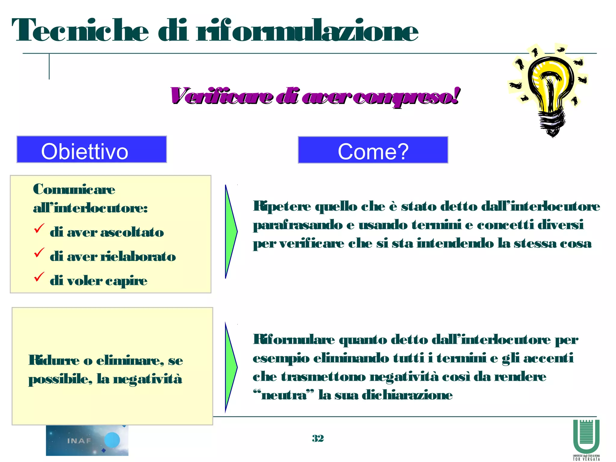 32
Tecniche di riformulazione
Ripetere quello che è stato detto dall’interlocutore
parafrasando e usando termini e concetti diversi
perverificare che si sta intendendo la stessa cosa
Ridurre o eliminare, se
possibile, la negatività
Riformulare quanto detto dall’interlocutore per
esempio eliminando tutti i termini e gli accenti
che trasmettono negatività così da rendere
“neutra” la sua dichiarazione
Come?Obiettivo
Comunicare
all’interlocutore:
 di averascoltato
 di averrielaborato
 di volercapire
Verificarediavercompreso!Verificarediavercompreso!
 