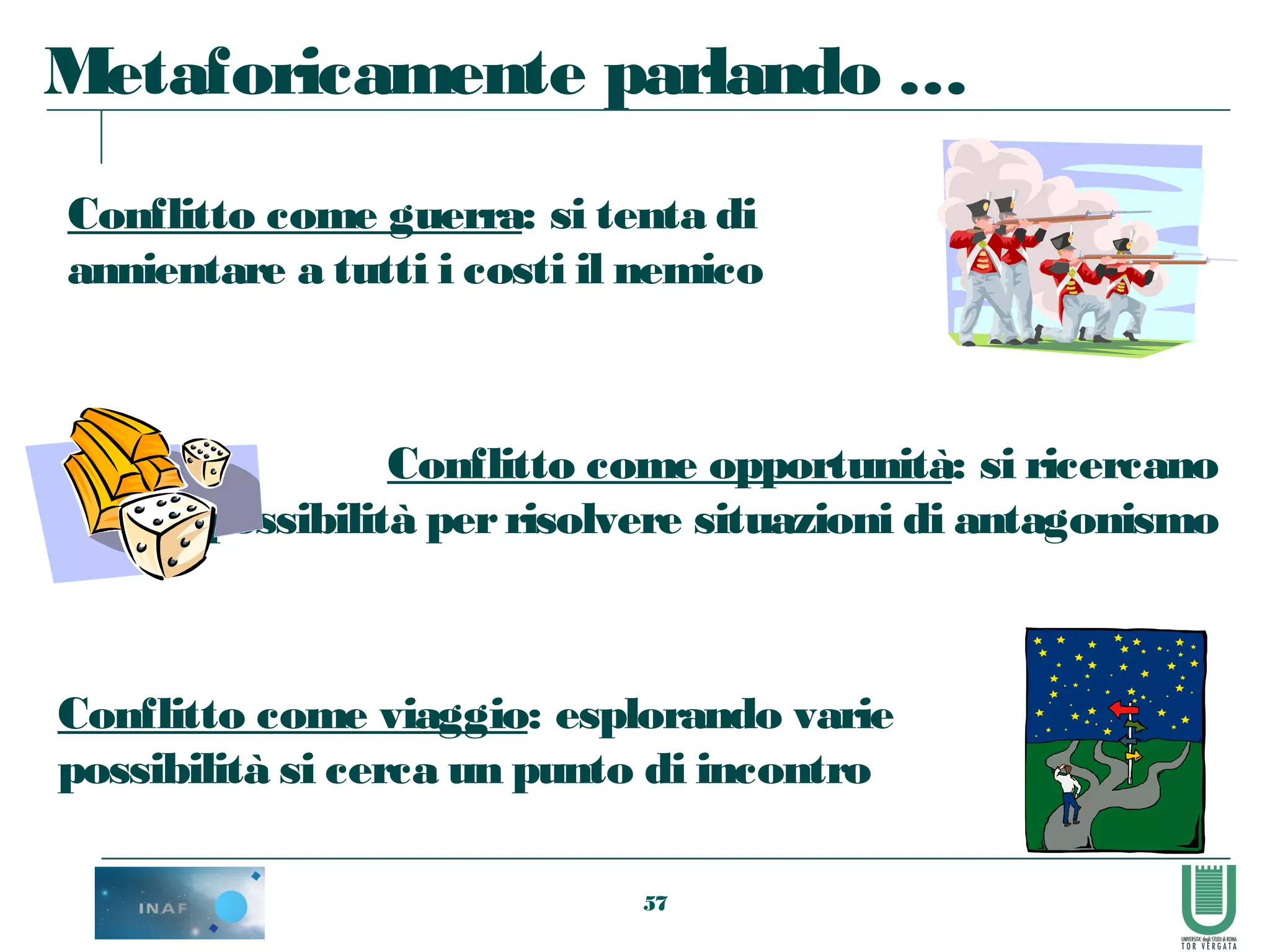 57
Metaforicamente parlando …
Conflitto come opportunità: si ricercano
possibilità perrisolvere situazioni di antagonismo
Conflitto come guerra: si tenta di
annientare a tutti i costi il nemico
Conflitto come viaggio: esplorando varie
possibilità si cerca un punto di incontro
 
