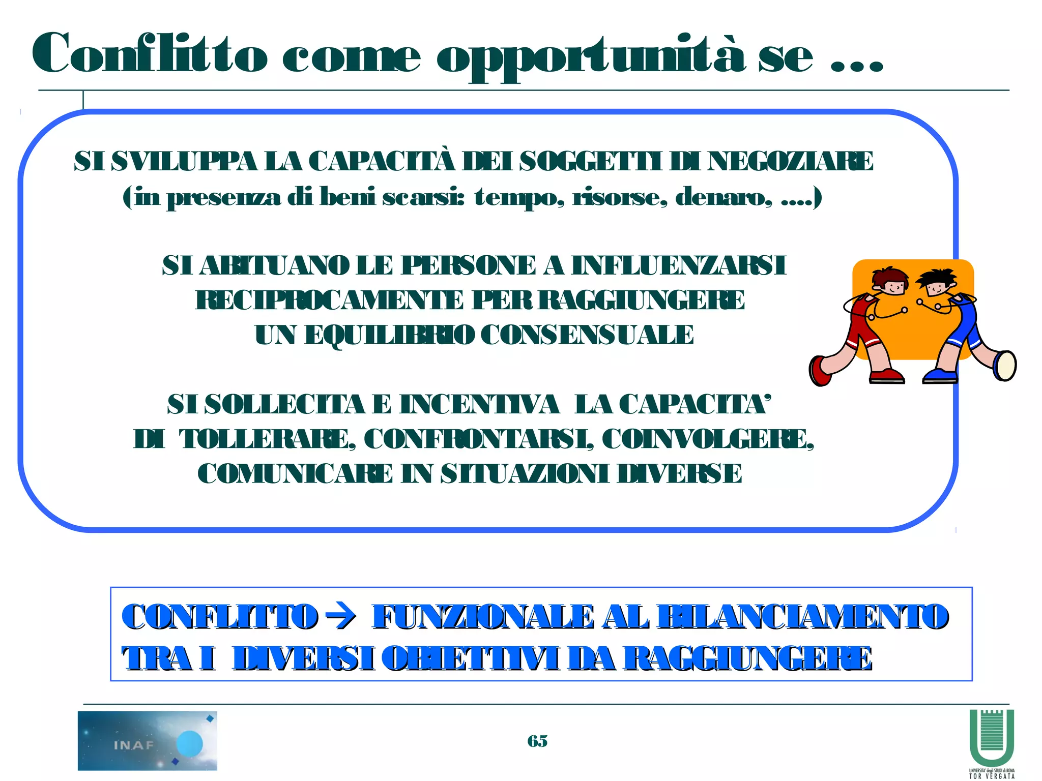 65
CONFLITTOCONFLITTO  FUNZIONALE AL BILANCIAMENTOFUNZIONALE AL BILANCIAMENTO
TRA I DIVERSI OBIETTIVI DA RAGGIUNGERETRA I DIVERSI OBIETTIVI DA RAGGIUNGERE
SI SVILUPPA LA CAPACITÀ DEI SOGGETTI DI NEGOZIARE
(in presenza di beni scarsi: tempo, risorse, denaro, ....)
SI ABITUANOLE PERSONE A INFLUENZARSI
RECIPROCAMENTE PERRAGGIUNGERE
UN EQUILIBRIOCONSENSUALE
SI SOLLECITA E INCENTIVA LA CAPACITA’
DI TOLLERARE, CONFRONTARSI, COINVOLGERE,
COMUNICARE IN SITUAZIONI DIVERSE
Conflitto come opportunità se …
 