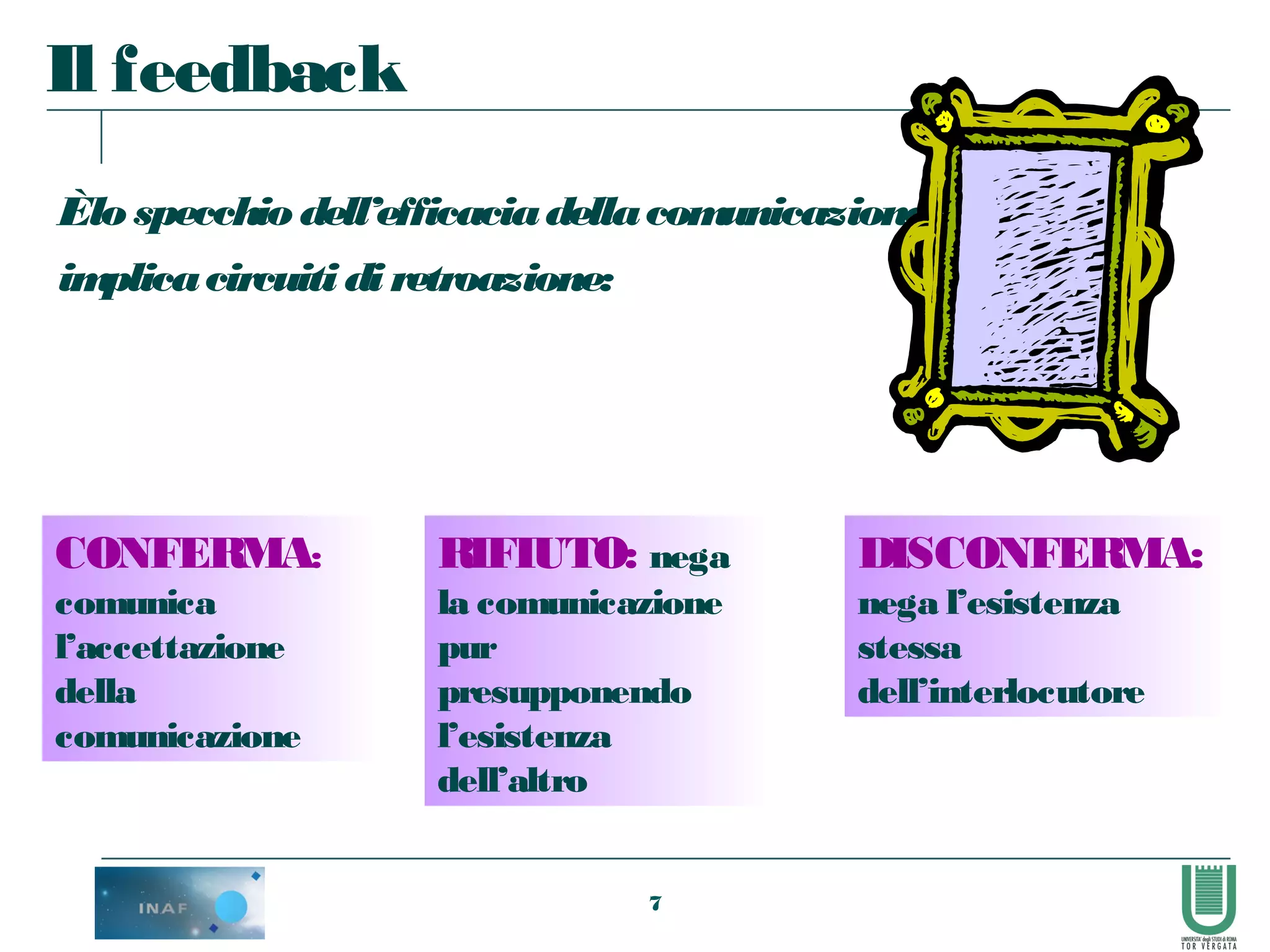 7
Èlo specchio dell’efficaciadellacomunicazionee
implicacircuitidi retroazione:
Il feedback
CONFERMA:
comunica
l’accettazione
della
comunicazione
RIFIUTO: nega
la comunicazione
pur
presupponendo
l’esistenza
dell’altro
DISCONFERMA:
nega l’esistenza
stessa
dell’interlocutore
 