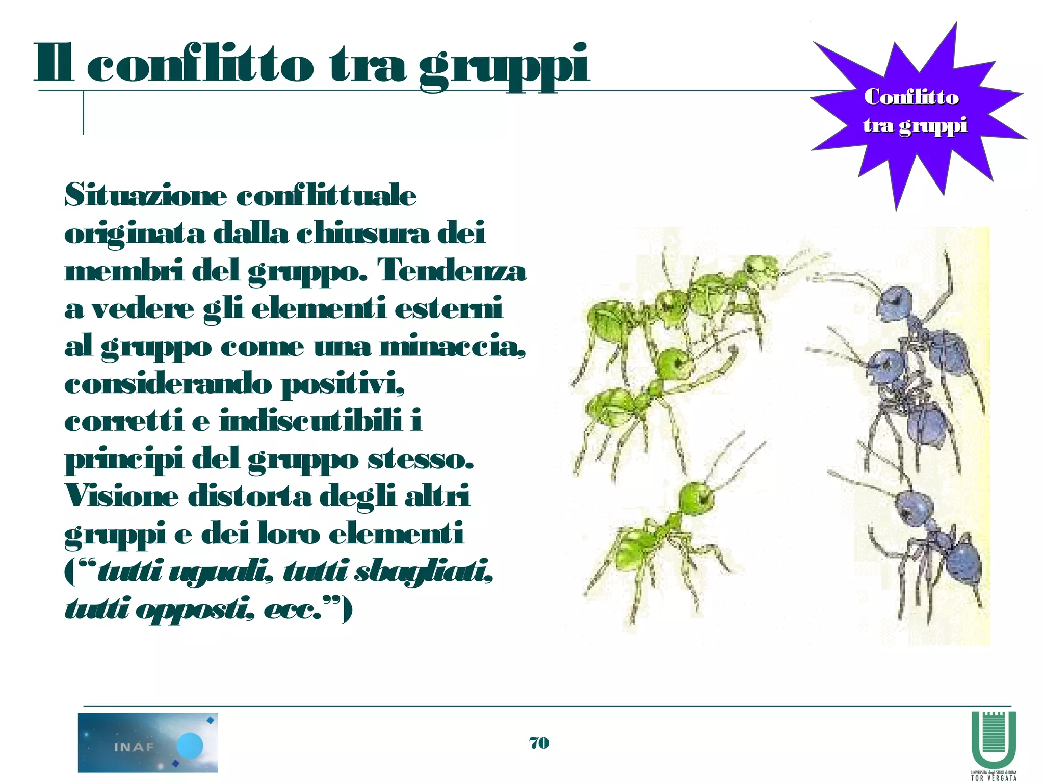 70
Il conflitto tra gruppi
Situazione conflittuale
originata dalla chiusura dei
membri del gruppo. Tendenza
a vedere gli elementi esterni
al gruppo come una minaccia,
considerando positivi,
corretti e indiscutibili i
principi del gruppo stesso.
Visione distorta degli altri
gruppi e dei loro elementi
(“tutti uguali, tuttisbagliati,
tutti opposti, ecc.”)
ConflittoConflitto
tra gruppitra gruppi
 