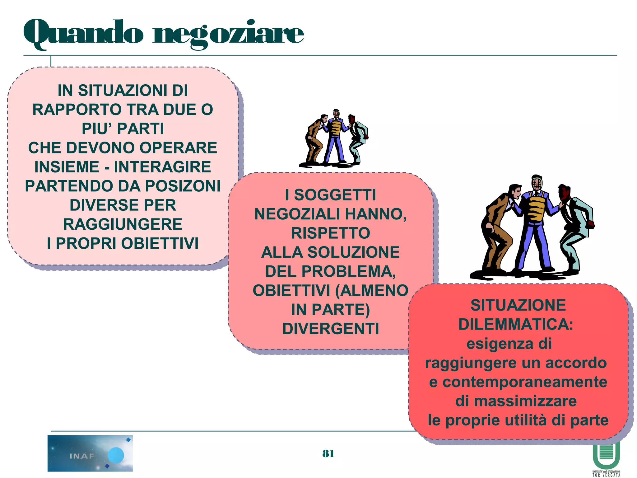 81
IN SITUAZIONI DI
RAPPORTO TRA DUE O
PIU’ PARTI
CHE DEVONO OPERARE
INSIEME - INTERAGIRE
PARTENDO DA POSIZONI
DIVERSE PER
RAGGIUNGERE
I PROPRI OBIETTIVI
IN SITUAZIONI DI
RAPPORTO TRA DUE O
PIU’ PARTI
CHE DEVONO OPERARE
INSIEME - INTERAGIRE
PARTENDO DA POSIZONI
DIVERSE PER
RAGGIUNGERE
I PROPRI OBIETTIVI
I SOGGETTI
NEGOZIALI HANNO,
RISPETTO
ALLA SOLUZIONE
DEL PROBLEMA,
OBIETTIVI (ALMENO
IN PARTE)
DIVERGENTI
I SOGGETTI
NEGOZIALI HANNO,
RISPETTO
ALLA SOLUZIONE
DEL PROBLEMA,
OBIETTIVI (ALMENO
IN PARTE)
DIVERGENTI
SITUAZIONE
DILEMMATICA:
esigenza di
raggiungere un accordo
e contemporaneamente
di massimizzare
le proprie utilità di parte
SITUAZIONE
DILEMMATICA:
esigenza di
raggiungere un accordo
e contemporaneamente
di massimizzare
le proprie utilità di parte
Quando negoziare
 