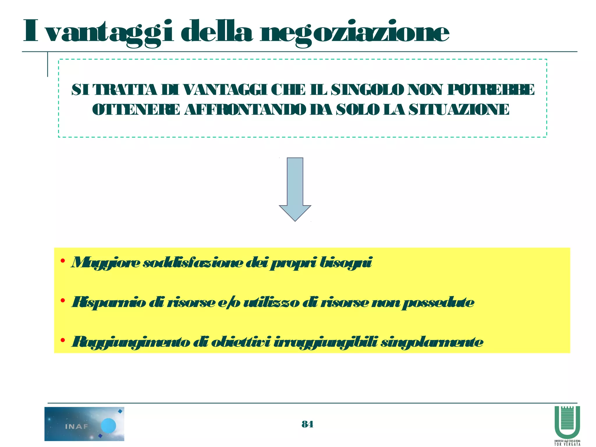 84
I vantaggi della negoziazione
SI TRATTA DI VANTAGGI CHE IL SINGOLONON POTREBBE
OTTENERE AFFRONTANDODA SOLOLA SITUAZIONE
• Maggioresoddisfazionedei propri bisogni
• Risparmio di risorsee/o utilizzo di risorsenonpossedute
• Raggiungimento di obiettivi irraggiungibili singolarmente
 