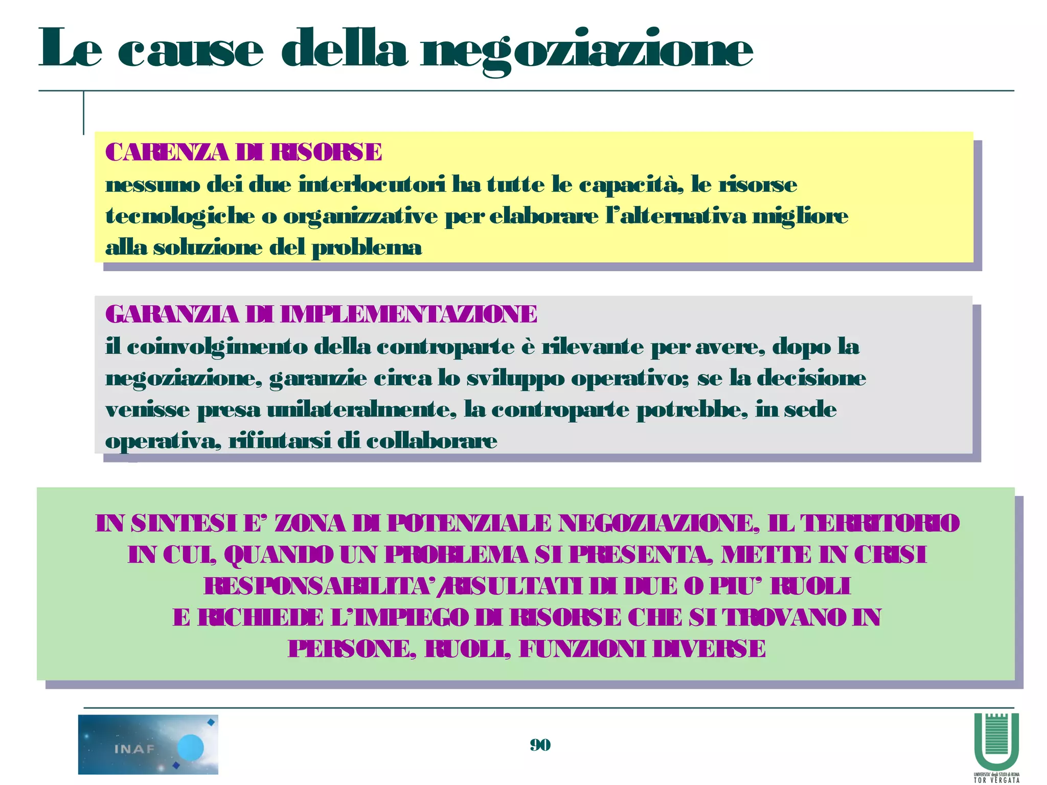90
CARENZA DI RISORSE
nessuno dei due interlocutori ha tutte le capacità, le risorse
tecnologiche o organizzative perelaborare l’alternativa migliore
alla soluzione del problema
CARENZA DI RISORSE
nessuno dei due interlocutori ha tutte le capacità, le risorse
tecnologiche o organizzative perelaborare l’alternativa migliore
alla soluzione del problema
GARANZIA DI IMPLEMENTAZIONE
il coinvolgimento della controparte è rilevante peravere, dopo la
negoziazione, garanzie circa lo sviluppo operativo; se la decisione
venisse presa unilateralmente, la controparte potrebbe, in sede
operativa, rifiutarsi di collaborare
GARANZIA DI IMPLEMENTAZIONE
il coinvolgimento della controparte è rilevante peravere, dopo la
negoziazione, garanzie circa lo sviluppo operativo; se la decisione
venisse presa unilateralmente, la controparte potrebbe, in sede
operativa, rifiutarsi di collaborare
IN SINTESI E’ ZONA DI POTENZIALE NEGOZIAZIONE, IL TERRITORIO
IN CUI, QUANDOUN PROBLEMA SI PRESENTA, METTE IN CRISI
RESPONSABILITA’/RISULTATI DI DUE OPIU’ RUOLI
E RICHIEDE L’IMPIEGO DI RISORSE CHE SI TROVANOIN
PERSONE, RUOLI, FUNZIONI DIVERSE
IN SINTESI E’ ZONA DI POTENZIALE NEGOZIAZIONE, IL TERRITORIO
IN CUI, QUANDOUN PROBLEMA SI PRESENTA, METTE IN CRISI
RESPONSABILITA’/RISULTATI DI DUE OPIU’ RUOLI
E RICHIEDE L’IMPIEGODI RISORSE CHE SI TROVANOIN
PERSONE, RUOLI, FUNZIONI DIVERSE
Le cause della negoziazione
 