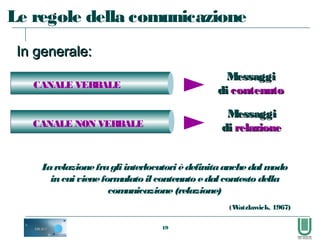 19
CANALE VERBALE
CANALE NON VERBALE
MessaggiMessaggi
didi contenutocontenuto
MessaggiMessaggi
didi relazionerelazione
Larelazionefragliinterlocutorièdefinitaanchedal modo
incui vieneformulato ilcontenuto edalcontesto della
comunicazione(relazione)
In generale:In generale:
Le regole della comunicazione
(Watzlawick, 1967)
 