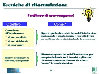 32
Tecniche di riformulazione
Ripetere quello che è stato detto dall’interlocutore
parafrasando e usando termini e concetti diversi
perverificare che si sta intendendo la stessa cosa
Ridurre o eliminare, se
possibile, la negatività
Riformulare quanto detto dall’interlocutore per
esempio eliminando tutti i termini e gli accenti
che trasmettono negatività così da rendere
“neutra” la sua dichiarazione
Come?Obiettivo
Comunicare
all’interlocutore:
 di averascoltato
 di averrielaborato
 di volercapire
Verificarediavercompreso!Verificarediavercompreso!
 