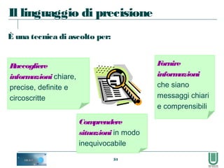 34
Il linguaggio di precisione
È una tecnica di ascolto per:
Fornire
informazioni
che siano
messaggi chiari
e comprensibili
Raccogliere
informazioni chiare,
precise, definite e
circoscritte
Comprendere
situazioni in modo
inequivocabile
 