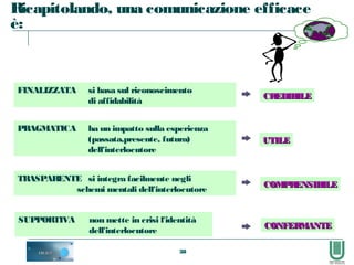 38
Ricapitolando, una comunicazione efficace
è:
FINALIZZATA si basa sul riconoscimento
di affidabilità
PRAGMATICA ha un impatto sulla esperienza
(passata,presente, futura)
dell'interlocutore
TRASPARENTE si integra facilmente negli
schemi mentali dell'interlocutore
SUPPORTIVA non mette in crisi l'identità
dell'interlocutore
CREDIBILECREDIBILE
UTILEUTILE
COMPRENSIBILECOMPRENSIBILE
CONFERMANTECONFERMANTE
 