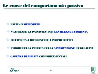  TIMORE DELLA PERDITA DELLA APPROVAZIONE DEGLI ALTRI
 PAURA DI OFFENDERE
 SCAMBIARE LA PASSIVITA' PERGENTILEZZA E CORTESIA
 DIFFICOLTÀ A RICONOSCERE I PROPRI DIRITTI
 CARENZA DI ABILITÀ COMPORTAMENTALI
Le cause del comportamento passivo
44
 