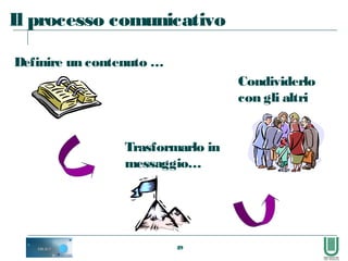 49
Il processo comunicativo
Trasformarlo in
messaggio…
Condividerlo
con gli altri
Definire un contenuto …
 