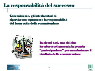 5
Generalmente, gli interlocutori siGeneralmente, gli interlocutori si
ripartiscono equamente la responsabilitàripartiscono equamente la responsabilità
del buon esito della comunicazionedel buon esito della comunicazione
In alcuni casi, uno dei dueIn alcuni casi, uno dei due
interlocutori aumenta la propriainterlocutori aumenta la propria
“partecipazione” permassimizzare il“partecipazione” permassimizzare il
risultato della comunicazionerisultato della comunicazione
La responsabilità del successo
 