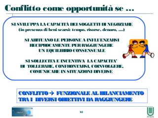 65
CONFLITTOCONFLITTO  FUNZIONALE AL BILANCIAMENTOFUNZIONALE AL BILANCIAMENTO
TRA I DIVERSI OBIETTIVI DA RAGGIUNGERETRA I DIVERSI OBIETTIVI DA RAGGIUNGERE
SI SVILUPPA LA CAPACITÀ DEI SOGGETTI DI NEGOZIARE
(in presenza di beni scarsi: tempo, risorse, denaro, ....)
SI ABITUANOLE PERSONE A INFLUENZARSI
RECIPROCAMENTE PERRAGGIUNGERE
UN EQUILIBRIOCONSENSUALE
SI SOLLECITA E INCENTIVA LA CAPACITA’
DI TOLLERARE, CONFRONTARSI, COINVOLGERE,
COMUNICARE IN SITUAZIONI DIVERSE
Conflitto come opportunità se …
 