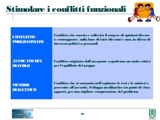66
Stimolare i conflitti funzionali
CONFLITTO
PROGRAMMATO
Conflitto che suscita e sollecita il sorgere di opinioni diverse
o contrapposte, sulla base di fatti rilevanti e non, in difesa di
interessi politici o personali
AVVOCATO DEL
DIAVOLO
Conflitto originato dall’assegnare a qualcuno un ruolo critico
perl’equilibrio del gruppo
METODO
DIALETTICO
Conflitto che si sostanzia nell’esplorare le tesi e le antitesi e
pervenire all’accordo. Sviluppa un dibattito tra punti di vista
opposti, peruna migliore comprensione del problema
 