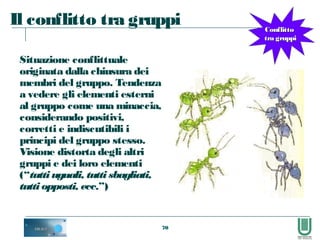 70
Il conflitto tra gruppi
Situazione conflittuale
originata dalla chiusura dei
membri del gruppo. Tendenza
a vedere gli elementi esterni
al gruppo come una minaccia,
considerando positivi,
corretti e indiscutibili i
principi del gruppo stesso.
Visione distorta degli altri
gruppi e dei loro elementi
(“tutti uguali, tuttisbagliati,
tutti opposti, ecc.”)
ConflittoConflitto
tra gruppitra gruppi
 