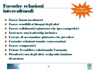 73
Essere buoni ascoltatori
Essere sensibili ai bisogni degli altri
Essere collaborativi piuttosto che ipercompetitivi
Sostenere una leadership inclusiva
Cercare di accomodare piuttosto che prevalere
Costruire relazioni tramite conversazioni
Essere comprensivi
Evitare il conflitto valorizzando l’armonia
Prendersi cura degli altri, svolgendo funzione
di mentore
Favorire relazioni
interculturali
ConflittoConflitto
interculturaleinterculturale
 