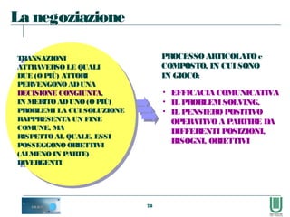 78
La negoziazione
TRANSAZIONI
ATTRAVERSOLE QUALI
DUE (OPIÙ) ATTORI
PERVENGONO ADUNA
DECISIONE CONGIUNTA,
IN MERITOADUNO(OPIÙ)
PROBLEMI LA CUI SOLUZIONE
RAPPRESENTA UN FINE
COMUNE, MA
RISPETTOAL QUALE, ESSI
POSSEGGONO OBIETTIVI
(ALMENO IN PARTE)
DIVERGENTI
TRANSAZIONI
ATTRAVERSOLE QUALI
DUE (O PIÙ) ATTORI
PERVENGONO ADUNA
DECISIONE CONGIUNTA,
IN MERITOADUNO(O PIÙ)
PROBLEMI LA CUI SOLUZIONE
RAPPRESENTA UN FINE
COMUNE, MA
RISPETTOAL QUALE, ESSI
POSSEGGONO OBIETTIVI
(ALMENOIN PARTE)
DIVERGENTI
• EFFICACIA COMUNICATIVA
• IL PROBLEMSOLVING,
• IL PENSIEROPOSITIVO
OPERATIVO A PARTIRE DA
DIFFERENTI POSIZIONI,
BISOGNI, OBIETTIVI
PROCESSO ARTICOLATOe
COMPOSTO, IN CUI SONO
IN GIOCO:
 