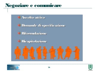 79
Ascolto attivoAscolto attivo
Domande di specificazioneDomande di specificazione
RiformulazioneRiformulazione
RicapitolazioneRicapitolazione
Negoziare e comunicare
 