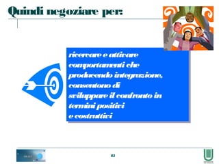 82
Quindi negoziare per:
ricercareeattivare
comportamentiche
producendointegrazione,
consentonodi
sviluppareilconfrontoin
terminipositivi
ecostruttivi
ricercareeattivare
comportamentiche
producendointegrazione,
consentonodi
sviluppareilconfrontoin
terminipositivi
ecostruttivi
 