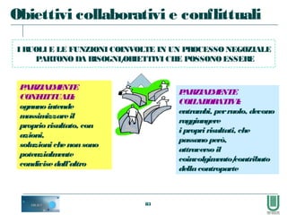 83
I RUOLI E LE FUNZIONI COINVOLTE IN UN PROCESSO NEGOZIALE
PARTONO DA BISOGNI/OBIETTIVI CHE POSSONOESSERE
PARZIALMENTE
CONFLITTUALI:
ognuno intende
massimizzareil
proprio risultato, con
azioni,
soluzioni chenonsono
potenzialmente
condivisedall’altro
PARZIALMENTE
COLLABORATIVI:
entrambi, perruolo, devono
raggiungere
i propri risultati, che
passano però,
attraverso il
coinvolgimento/contributo
dellacontroparte
Obiettivi collaborativi e conflittuali
 