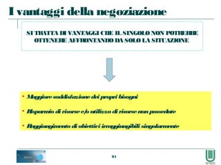 84
I vantaggi della negoziazione
SI TRATTA DI VANTAGGI CHE IL SINGOLONON POTREBBE
OTTENERE AFFRONTANDODA SOLOLA SITUAZIONE
• Maggioresoddisfazionedei propri bisogni
• Risparmio di risorsee/o utilizzo di risorsenonpossedute
• Raggiungimento di obiettivi irraggiungibili singolarmente
 