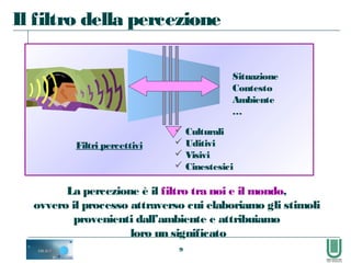 9
La percezione
La percezione è il filtro tra noi e il mondo,
ovvero il processo attraverso cui elaboriamo gli stimoli
provenienti dall’ambiente e attribuiamo
loro un significato
Situazione
Contesto
Ambiente
…
Filtri percettivi
 Culturali
 Uditivi
 Visivi
 Cinestesici
Il filtro della percezione
 
