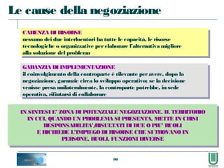 90
CARENZA DI RISORSE
nessuno dei due interlocutori ha tutte le capacità, le risorse
tecnologiche o organizzative perelaborare l’alternativa migliore
alla soluzione del problema
CARENZA DI RISORSE
nessuno dei due interlocutori ha tutte le capacità, le risorse
tecnologiche o organizzative perelaborare l’alternativa migliore
alla soluzione del problema
GARANZIA DI IMPLEMENTAZIONE
il coinvolgimento della controparte è rilevante peravere, dopo la
negoziazione, garanzie circa lo sviluppo operativo; se la decisione
venisse presa unilateralmente, la controparte potrebbe, in sede
operativa, rifiutarsi di collaborare
GARANZIA DI IMPLEMENTAZIONE
il coinvolgimento della controparte è rilevante peravere, dopo la
negoziazione, garanzie circa lo sviluppo operativo; se la decisione
venisse presa unilateralmente, la controparte potrebbe, in sede
operativa, rifiutarsi di collaborare
IN SINTESI E’ ZONA DI POTENZIALE NEGOZIAZIONE, IL TERRITORIO
IN CUI, QUANDOUN PROBLEMA SI PRESENTA, METTE IN CRISI
RESPONSABILITA’/RISULTATI DI DUE OPIU’ RUOLI
E RICHIEDE L’IMPIEGO DI RISORSE CHE SI TROVANOIN
PERSONE, RUOLI, FUNZIONI DIVERSE
IN SINTESI E’ ZONA DI POTENZIALE NEGOZIAZIONE, IL TERRITORIO
IN CUI, QUANDOUN PROBLEMA SI PRESENTA, METTE IN CRISI
RESPONSABILITA’/RISULTATI DI DUE OPIU’ RUOLI
E RICHIEDE L’IMPIEGODI RISORSE CHE SI TROVANOIN
PERSONE, RUOLI, FUNZIONI DIVERSE
Le cause della negoziazione
 