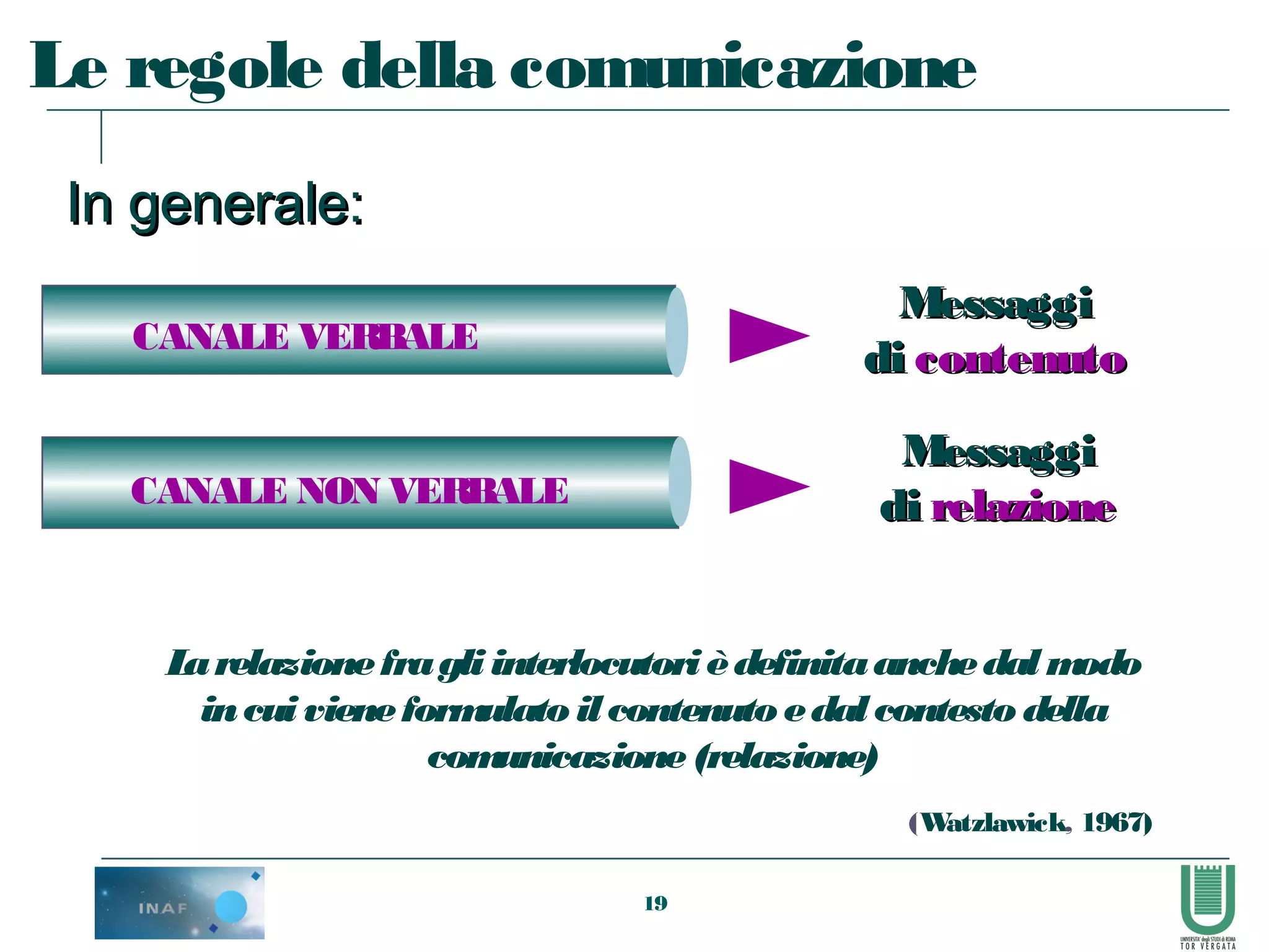 19
CANALE VERBALE
CANALE NON VERBALE
MessaggiMessaggi
didi contenutocontenuto
MessaggiMessaggi
didi relazionerelazione
Larelazionefragliinterlocutorièdefinitaanchedal modo
incui vieneformulato ilcontenuto edalcontesto della
comunicazione(relazione)
In generale:In generale:
Le regole della comunicazione
(Watzlawick, 1967)
 