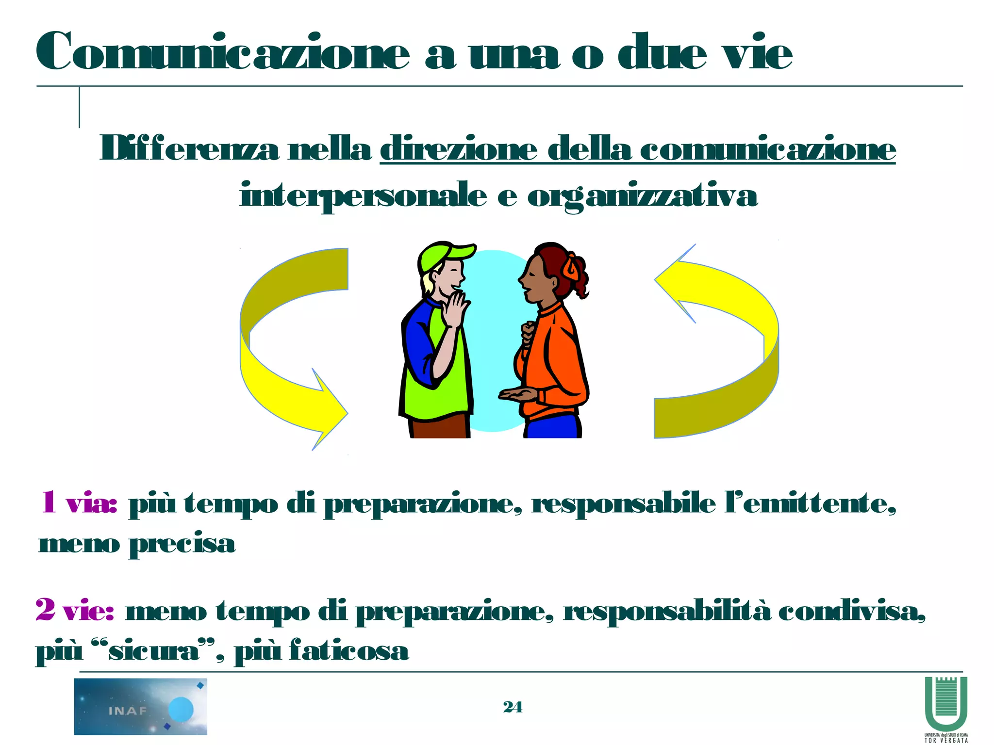 24
Comunicazione a una o due vie
Differenza nella direzione della comunicazione
interpersonale e organizzativa
1 via: più tempo di preparazione, responsabile l’emittente,
meno precisa
2 vie: meno tempo di preparazione, responsabilità condivisa,
più “sicura”, più faticosa
 