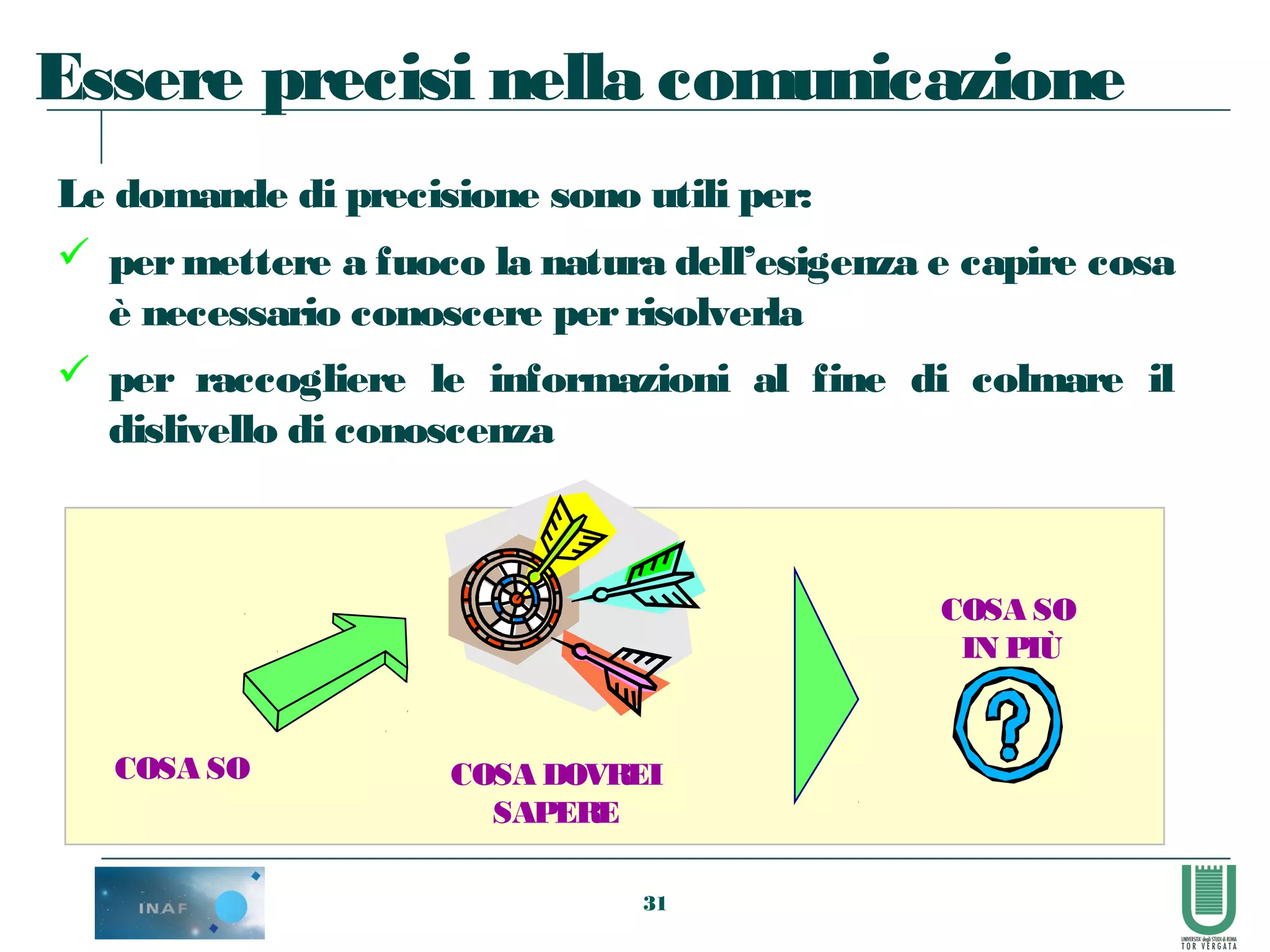 31
COSA SO
COSA SO
IN PIÙ
COSA DOVREI
SAPERE
Le domande di precisione sono utili per:
 per mettere a fuoco la natura dell’esigenza e capire cosa
è necessario conoscere perrisolverla
 per raccogliere le informazioni al fine di colmare il
dislivello di conoscenza
Essere precisi nella comunicazione
 