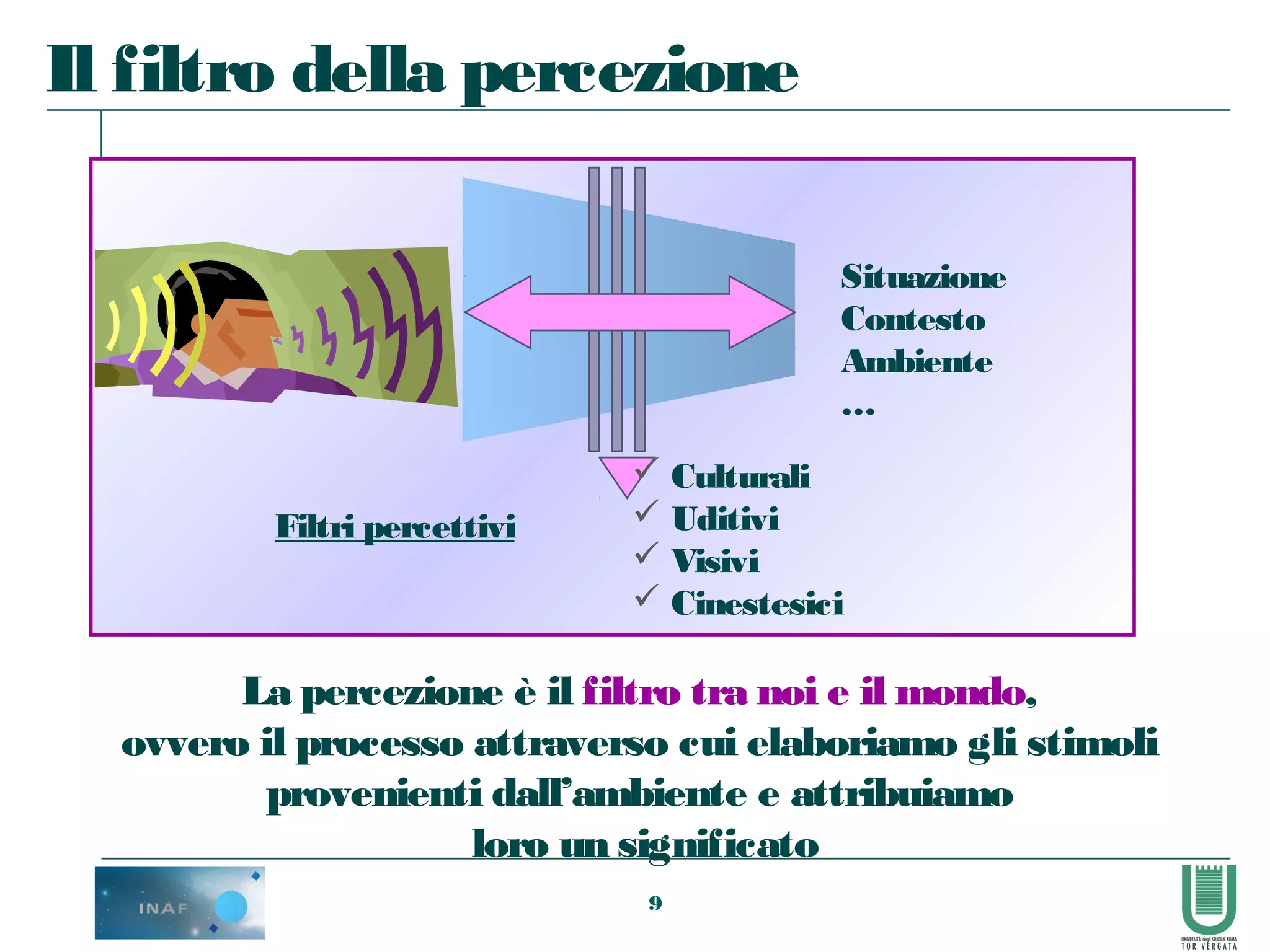 9
La percezione
La percezione è il filtro tra noi e il mondo,
ovvero il processo attraverso cui elaboriamo gli stimoli
provenienti dall’ambiente e attribuiamo
loro un significato
Situazione
Contesto
Ambiente
…
Filtri percettivi
 Culturali
 Uditivi
 Visivi
 Cinestesici
Il filtro della percezione
 
