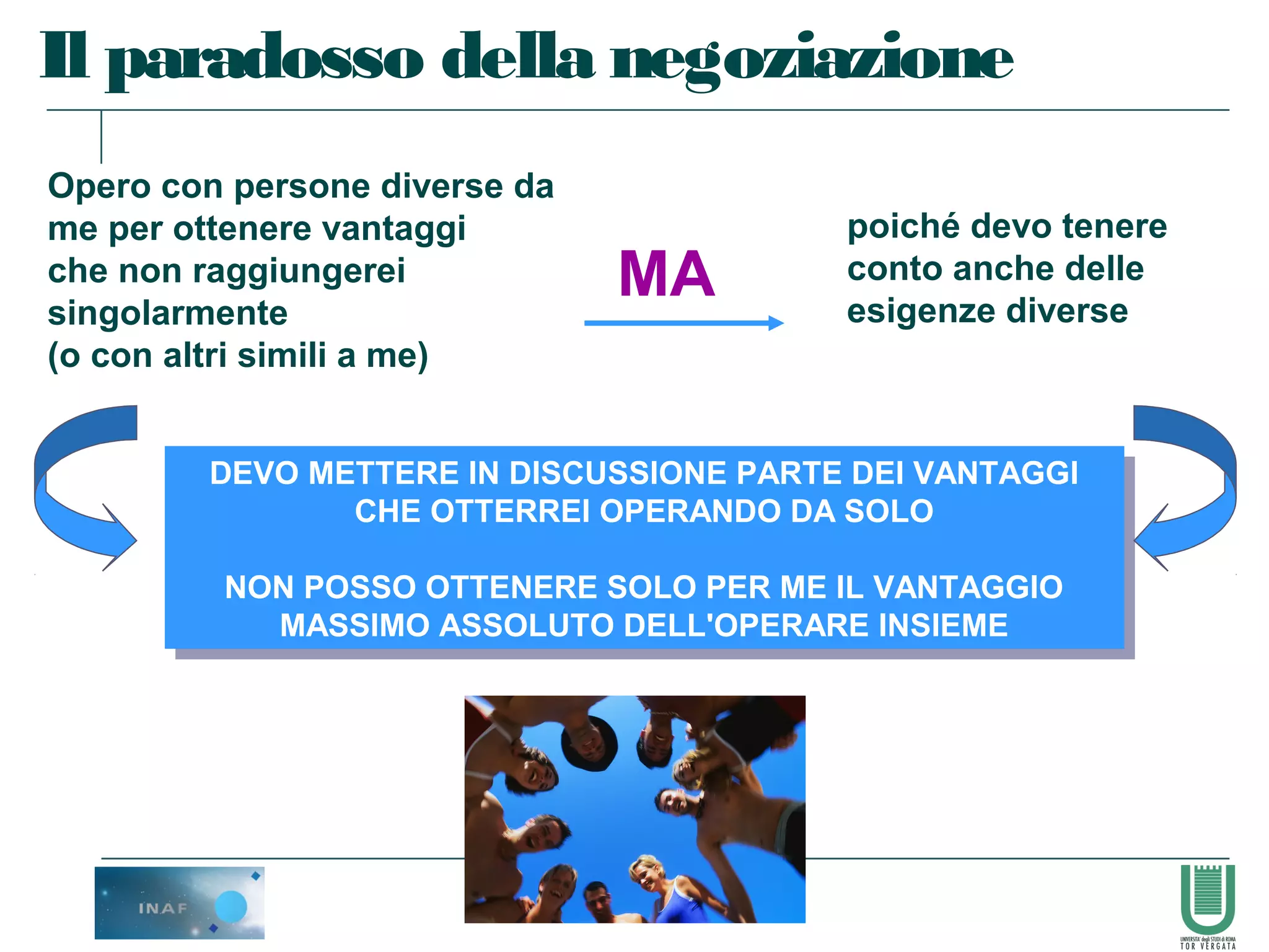 91
Il paradosso della negoziazione
Opero con persone diverse da
me per ottenere vantaggi
che non raggiungerei
singolarmente
(o con altri simili a me)
MA
poiché devo tenere
conto anche delle
esigenze diverse
DEVO METTERE IN DISCUSSIONE PARTE DEI VANTAGGI
CHE OTTERREI OPERANDO DA SOLO
NON POSSO OTTENERE SOLO PER ME IL VANTAGGIO
MASSIMO ASSOLUTO DELL'OPERARE INSIEME
DEVO METTERE IN DISCUSSIONE PARTE DEI VANTAGGI
CHE OTTERREI OPERANDO DA SOLO
NON POSSO OTTENERE SOLO PER ME IL VANTAGGIO
MASSIMO ASSOLUTO DELL'OPERARE INSIEME
 