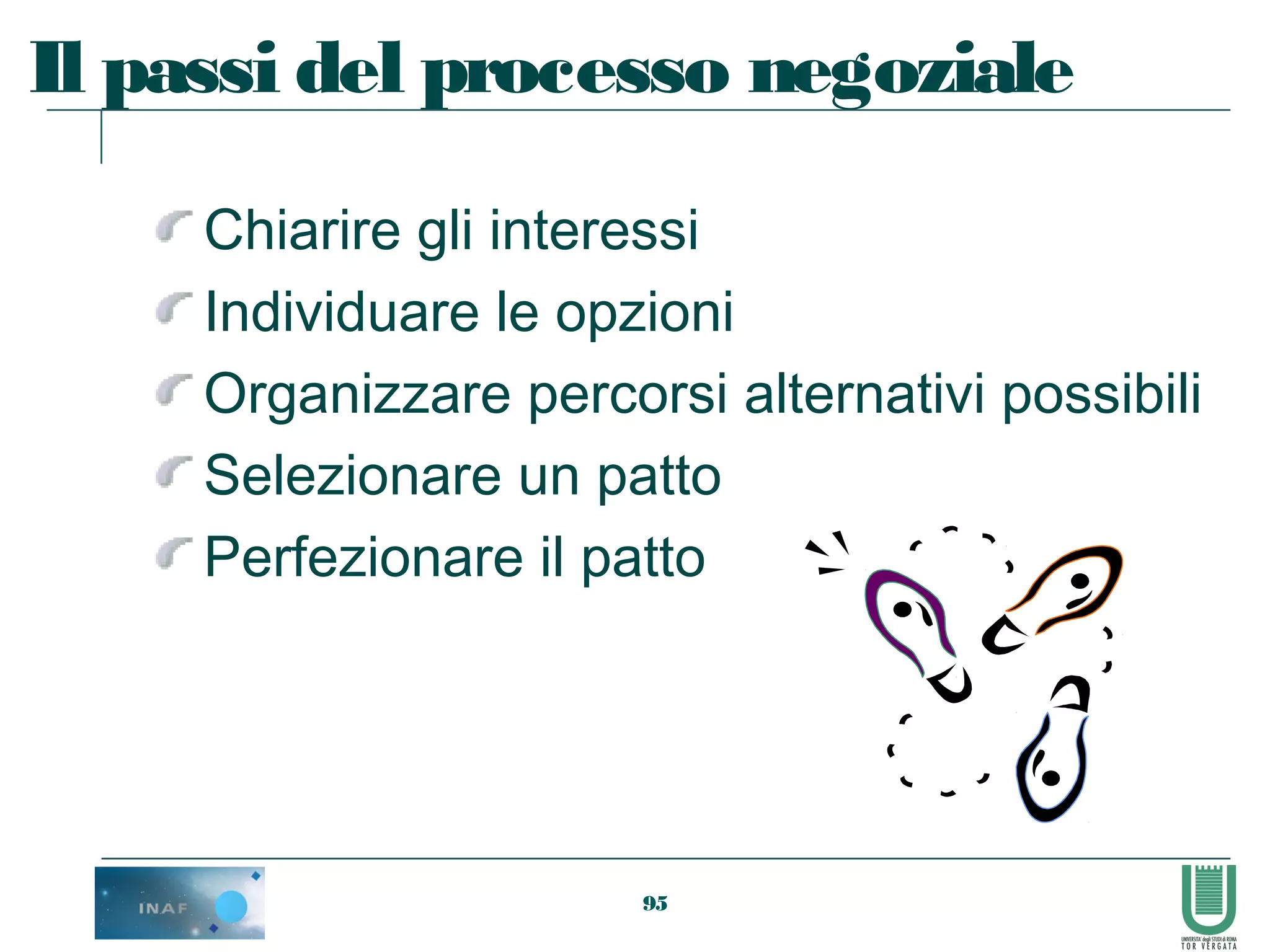 95
Il passi del processo negoziale
Chiarire gli interessi
Individuare le opzioni
Organizzare percorsi alternativi possibili
Selezionare un patto
Perfezionare il patto
 