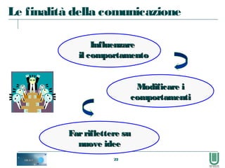 22
InfluenzareInfluenzare
il comportamentoil comportamento
Modificare iModificare i
comportamenticomportamenti
Farriflettere suFarriflettere su
nuove ideenuove idee
Le finalità della comunicazione
 