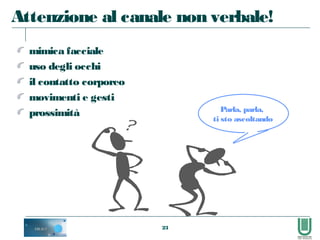 23
mimica facciale
uso degli occhi
il contatto corporeo
movimenti e gesti
prossimità
Attenzione al canale non verbale!
Parla, parla,
ti sto ascoltando
 