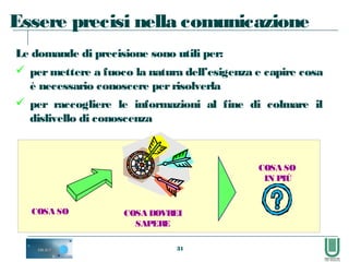 31
COSA SO
COSA SO
IN PIÙ
COSA DOVREI
SAPERE
Le domande di precisione sono utili per:
 per mettere a fuoco la natura dell’esigenza e capire cosa
è necessario conoscere perrisolverla
 per raccogliere le informazioni al fine di colmare il
dislivello di conoscenza
Essere precisi nella comunicazione
 