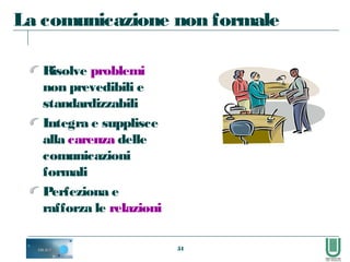 51
La comunicazione non formale
Risolve problemi
non prevedibili e
standardizzabili
Integra e supplisce
alla carenza delle
comunicazioni
formali
Perfeziona e
rafforza le relazioni
 