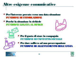 53
Altre esigenze comunicative
Peril gusto di stare in compagniaPeril gusto di stare in compagnia
FUNZIONE DI CONTATTOSOCIALEFUNZIONE DI CONTATTOSOCIALE
Perdare sollievo ad una preoccupazionePerdare sollievo ad una preoccupazione
FUNZIONE DI ALLEVIAMENTO DELL'ANSIAFUNZIONE DI ALLEVIAMENTO DELL'ANSIA
Perl'interesse provato verso una data situazionePerl'interesse provato verso una data situazione
FUNZIONE DI STIMOLAZIONEFUNZIONE DI STIMOLAZIONE
Perchè la situazione lo richiedePerchè la situazione lo richiede
FUNZIONE LEGATA AL RUOLOFUNZIONE LEGATA AL RUOLO
 