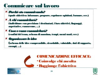 54
Comunicare sul lavoro
Perchésto comunicando?Perchésto comunicando?
(quale obiettivo: informare, proporre, esprimere opinioni, formare, ecc.)(quale obiettivo: informare, proporre, esprimere opinioni, formare, ecc.)
Achicomunicherò?Achicomunicherò?
(individuare con precisione i destinatari, i loro obiettivi, linguaggi,(individuare con precisione i destinatari, i loro obiettivi, linguaggi,
aspettative, conoscenze, …)aspettative, conoscenze, …)
Cosaecomecomunicherò?Cosaecomecomunicherò?
(confini del tema, schema di massima, tempi, mezzi usati, ecc.)(confini del tema, schema di massima, tempi, mezzi usati, ecc.)
OrganizzareleideeOrganizzareleidee
((schema delle idee comprensibile, ricordabile, valutabile, dati di supporto,schema delle idee comprensibile, ricordabile, valutabile, dati di supporto,
esempi, …)esempi, …)
COMUNICAZIONE EFFICACE:
• Coinvolge chi ascolta
• Raggiunge l’obiettivo
 